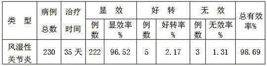 Medicine used for treating rheumatoid arthritis, and preparation method thereof