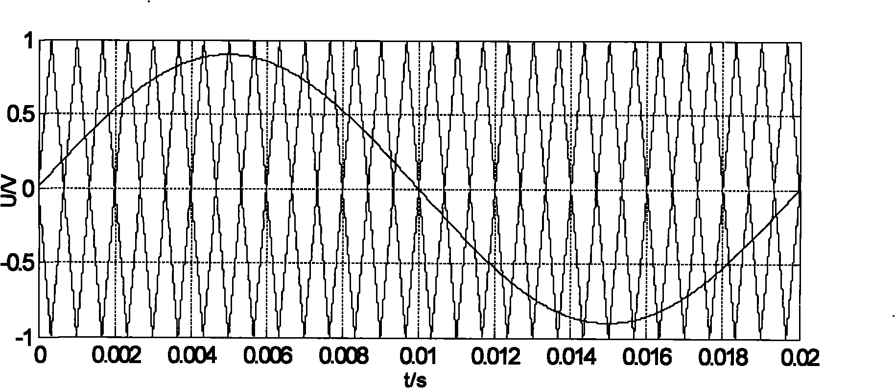 Multi-target large powder inverter common-mode voltage suppressing method