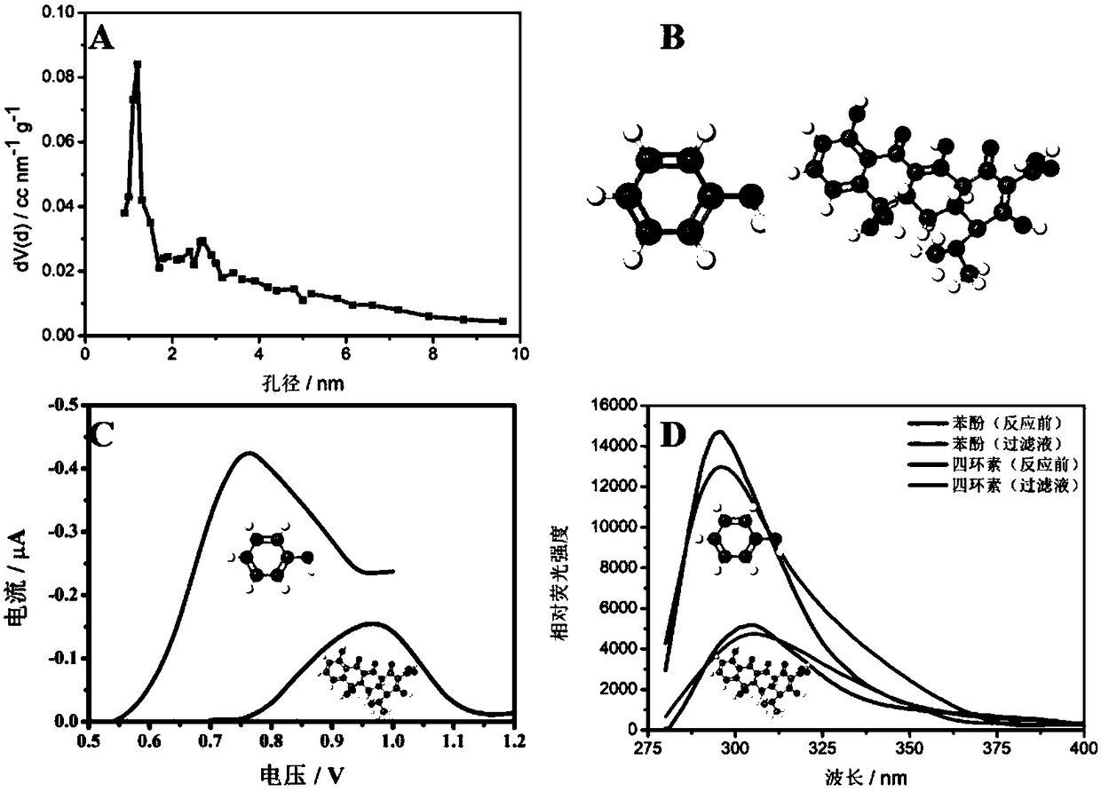 Electrochemical sensor based on chiral covalent organic framework compound