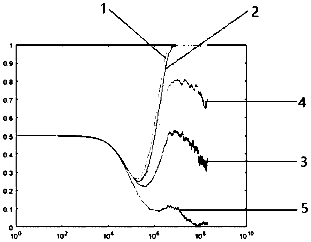 Public opinion information and viewpoint co-evolution model construction method based on evolutionary game