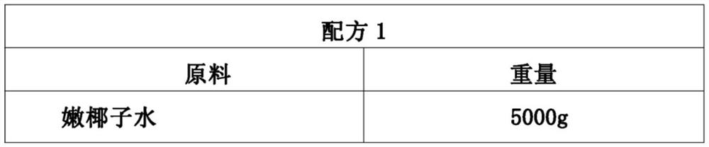 A kind of coconut water electrolyte rehydration composition and preparation method thereof