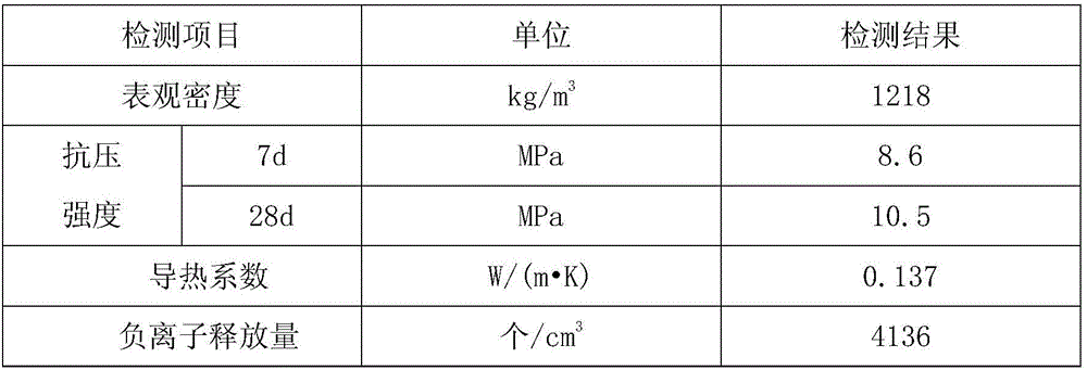 Cement hollow brick capable of releasing negative ions and preparation method thereof