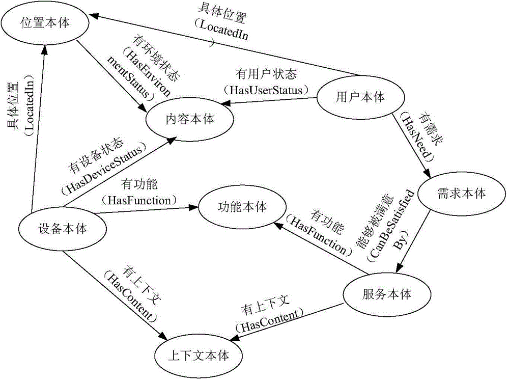 Ontology-based smart home semantic query method and ontology-based smart home semantic query device