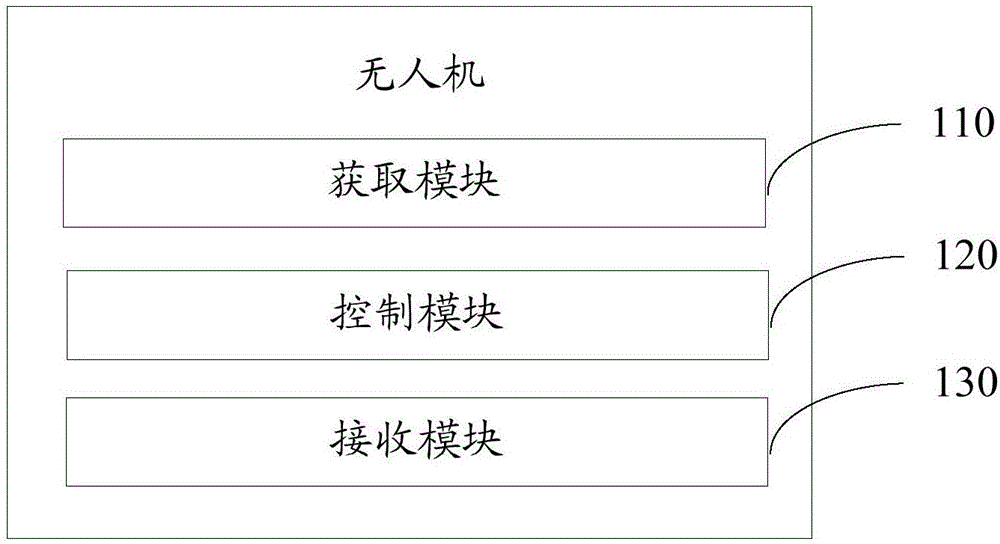 Unmanned aerial vehicle, charging base station and wireless charging system and method