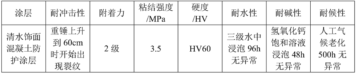 A kind of protective coating for clear water facing concrete and preparation method thereof