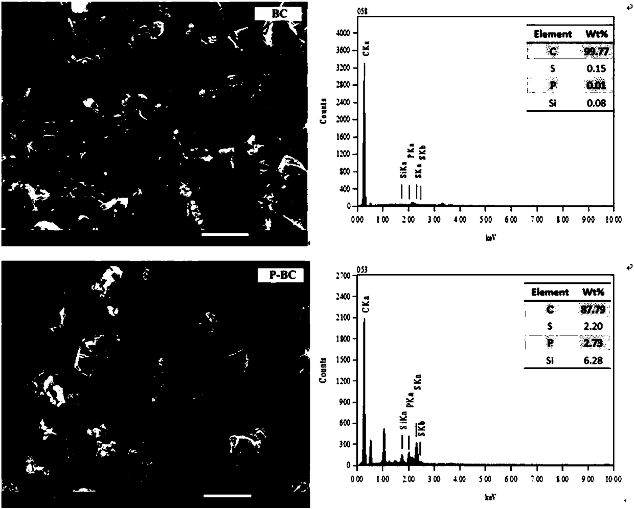 Compound modified biochar chelating agent, preparation method and application thereof