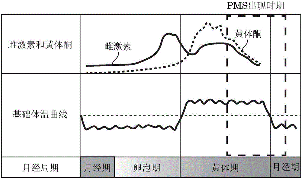 Lighting control system