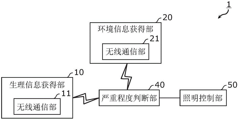 Lighting control system