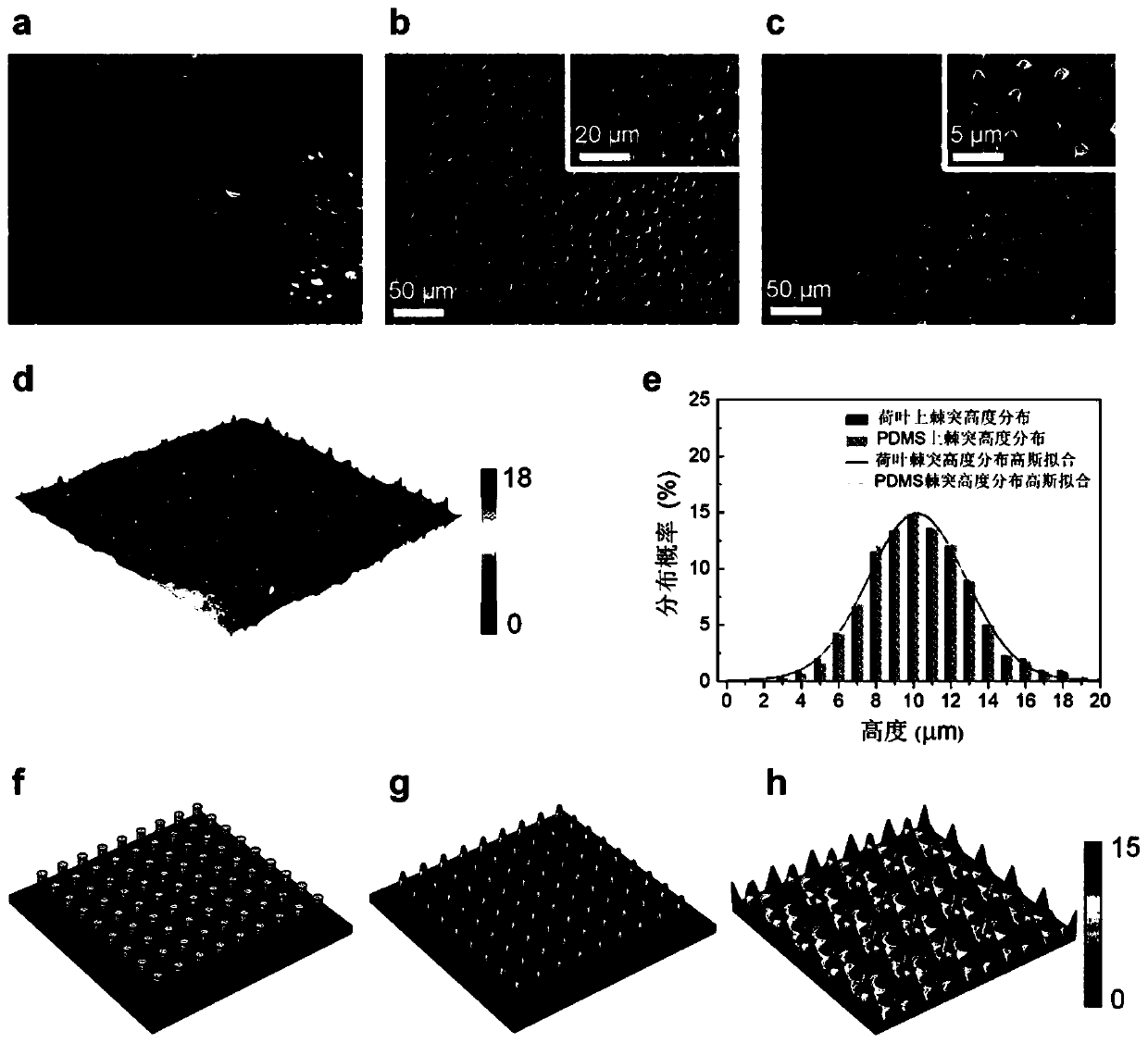 Bionic flexible pressure sensor based on lotus leaf micro-spinous-process/MXene composite structure