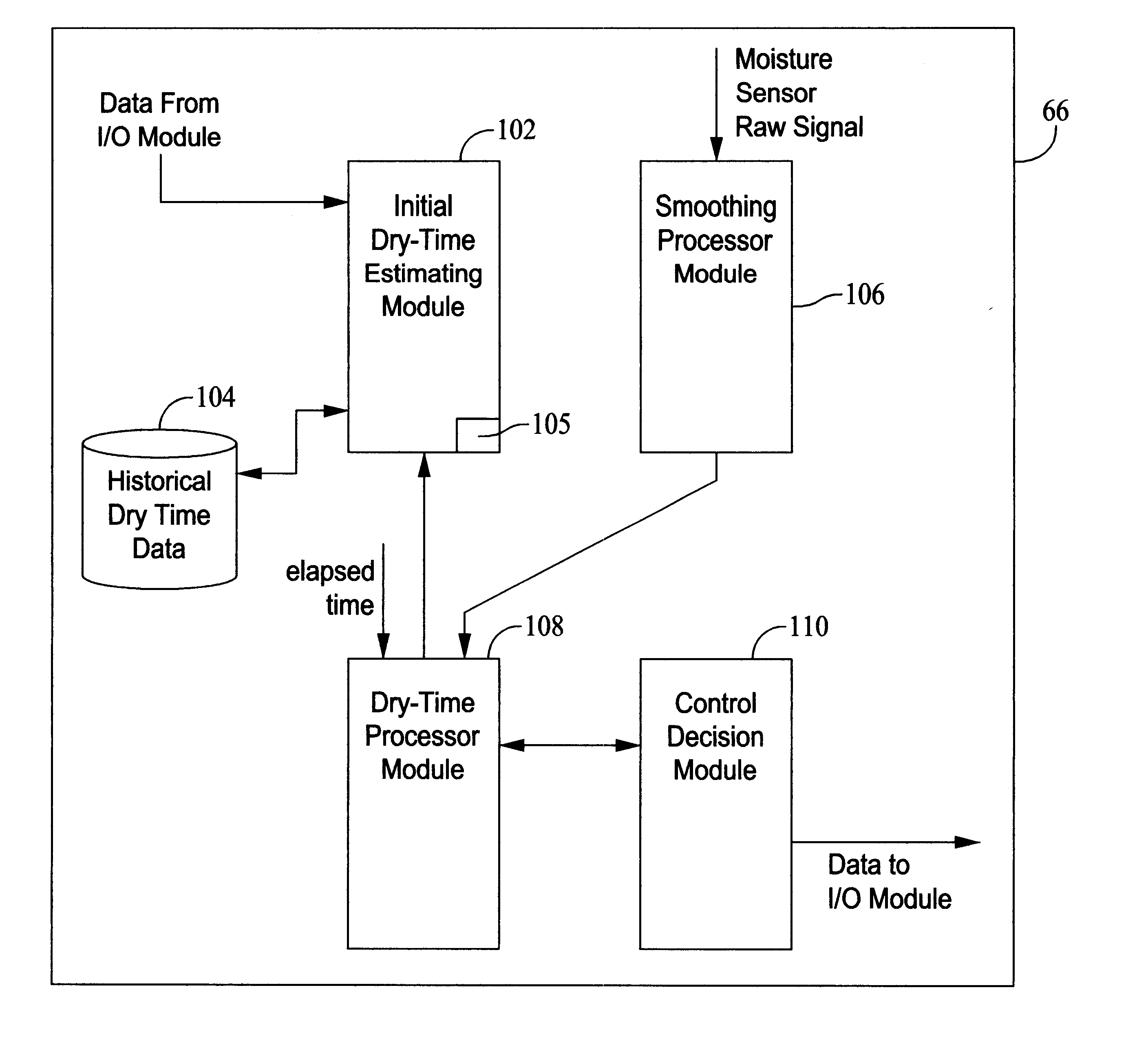 System and method for controlling a dryer appliance