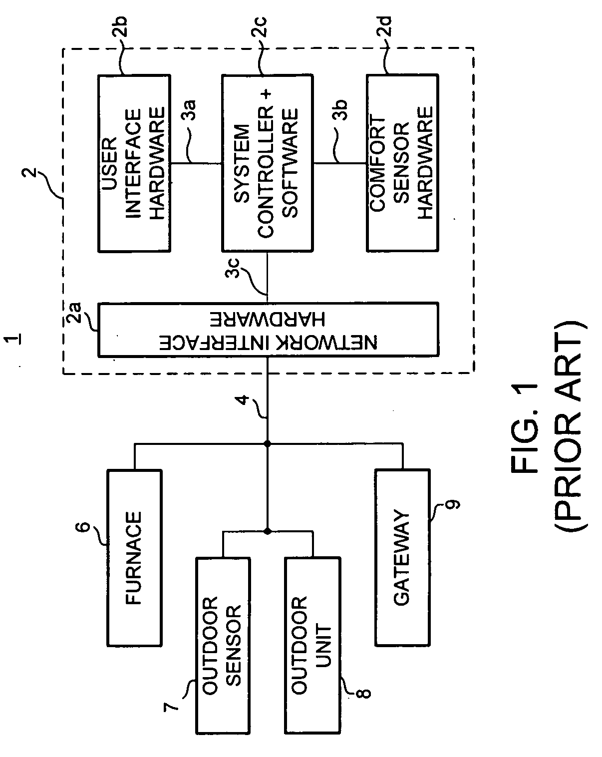 Apparatus and method for controlling an environmental conditioning system