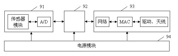 WSN mine safety monitoring system with recombination function and downhole accident monitoring method