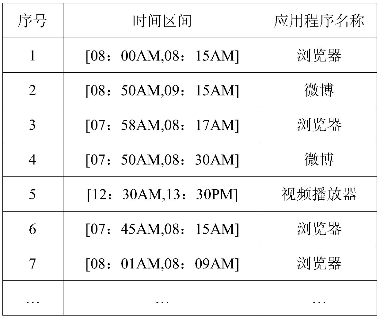 Wireless Internet access control method, system and electronic device