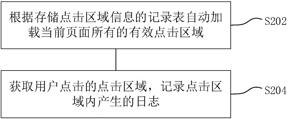 Method and device for recording click behaviors