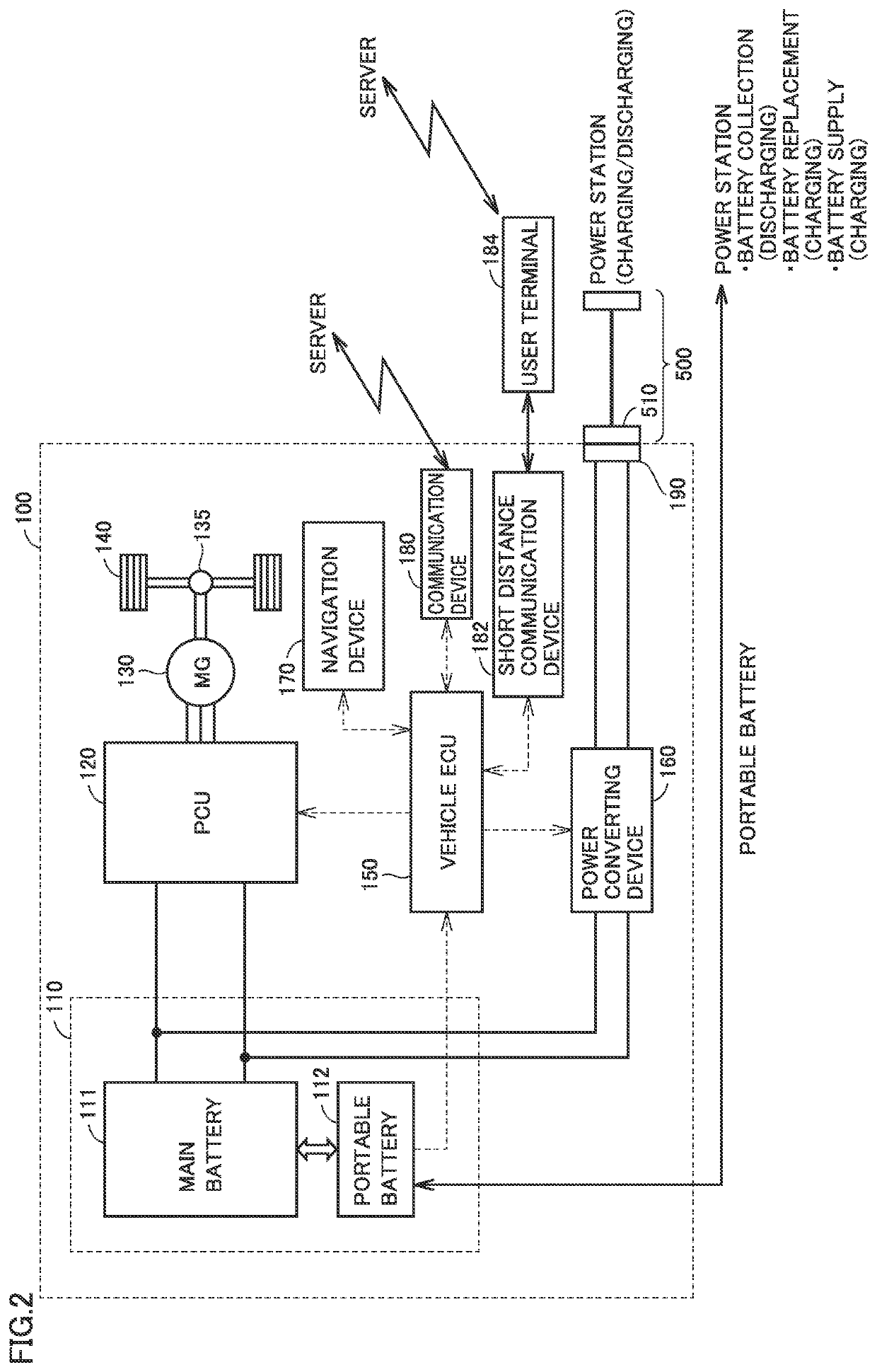 Power management system, server and vehicle