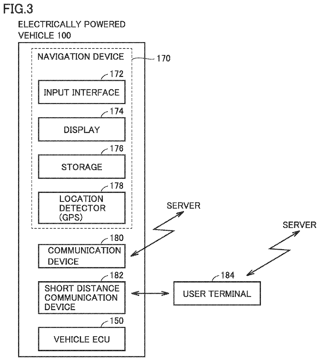 Power management system, server and vehicle