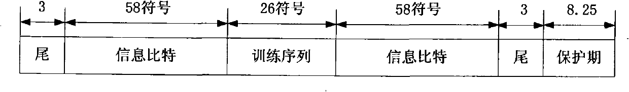 Method for estimating channel impulse response