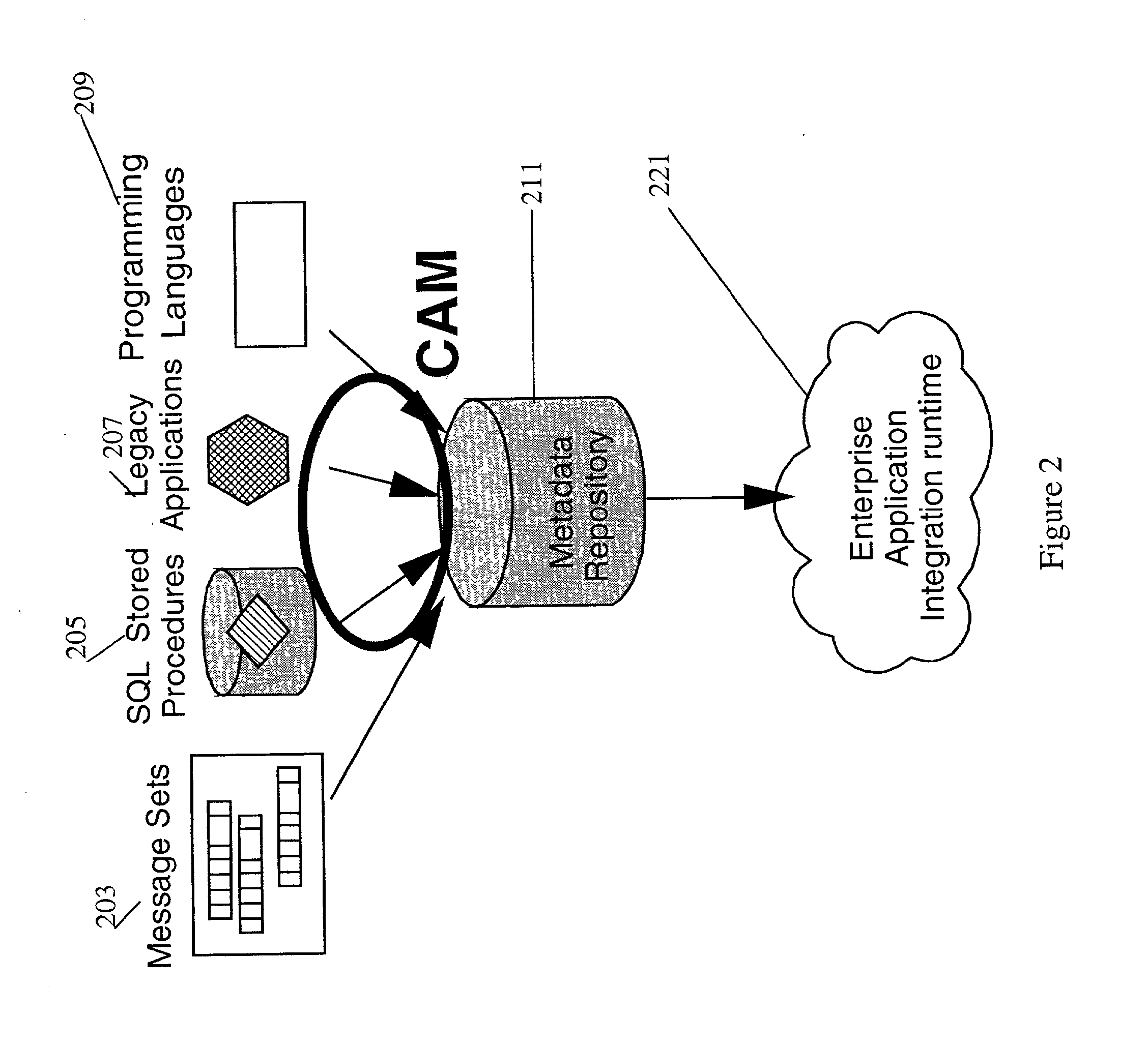 Cics bms (basic message service) metamodel