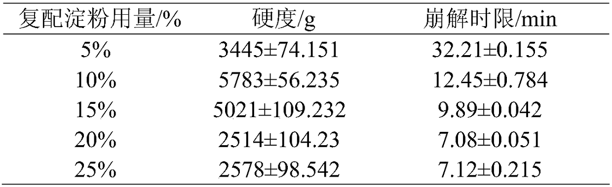 Preparation technology of green banana tablets