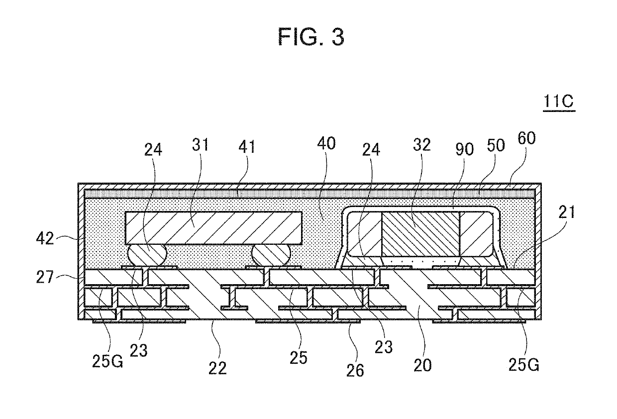 Electronic circuit package having high composite shielding effect