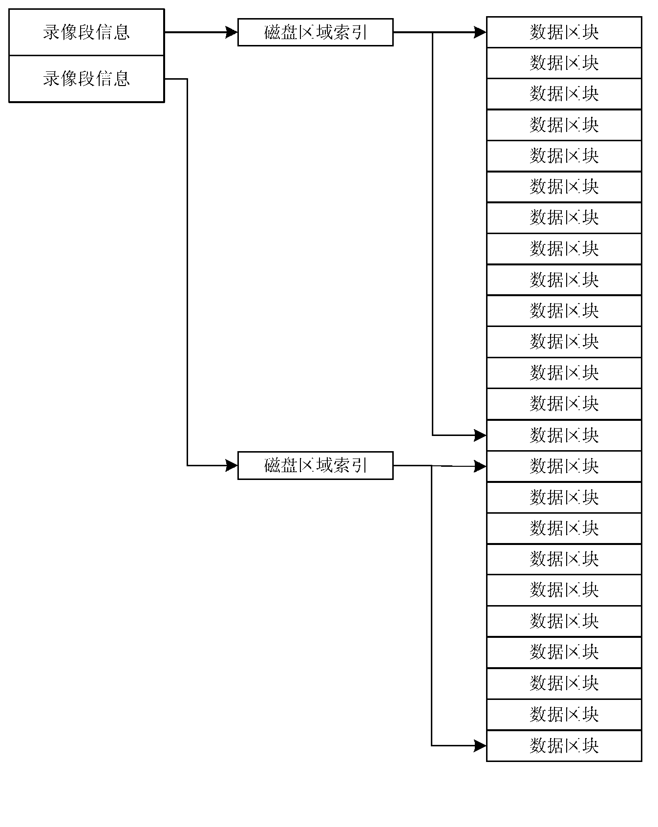 Index establishing method for audio/video data