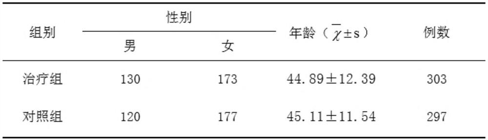 Traditional Chinese medicine powder for treating chronic gastritis through application and preparation method of traditional Chinese medicine powder