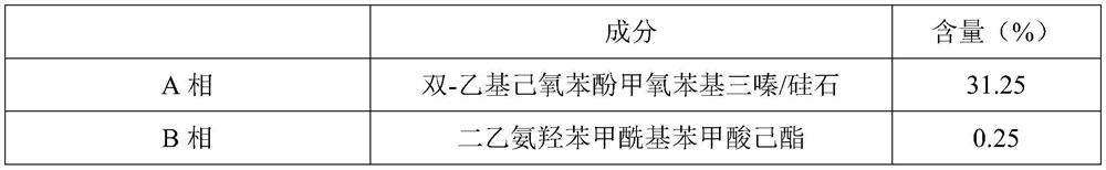 Sun protection composition, sun protection gel containing same and preparation method of sun protection gel