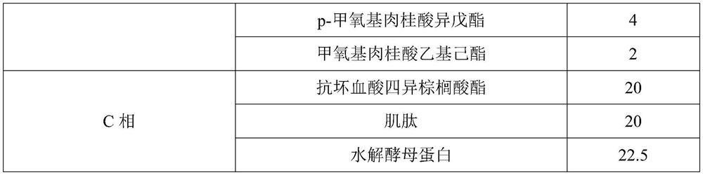 Sun protection composition, sun protection gel containing same and preparation method of sun protection gel