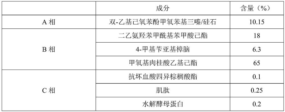 Sun protection composition, sun protection gel containing same and preparation method of sun protection gel