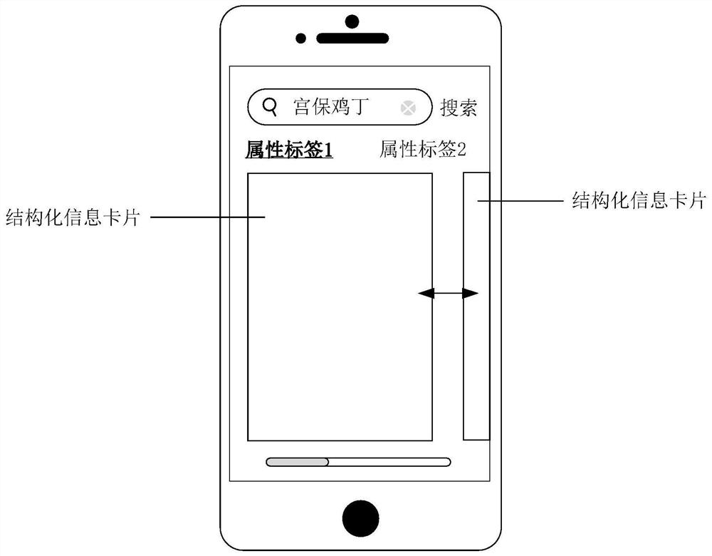 Information display method and device and information search method and device