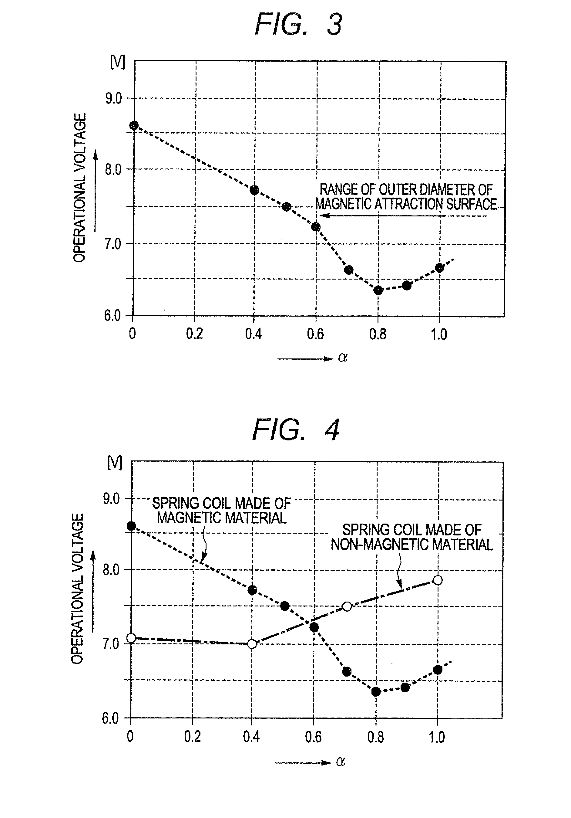 Electromagnetic solenoid