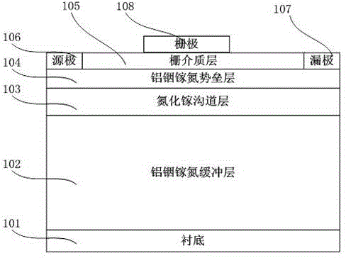 GaN-based enhancement/depletion mode heterojunction field effect transistor with buried gate structure