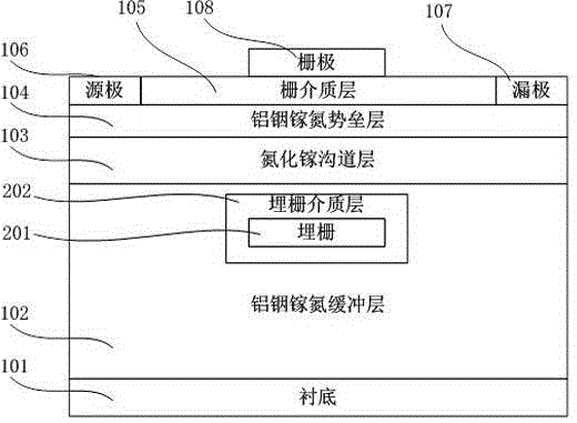 GaN-based enhancement/depletion mode heterojunction field effect transistor with buried gate structure