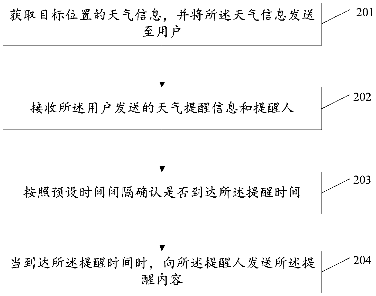 Weather reminding method and device and related product