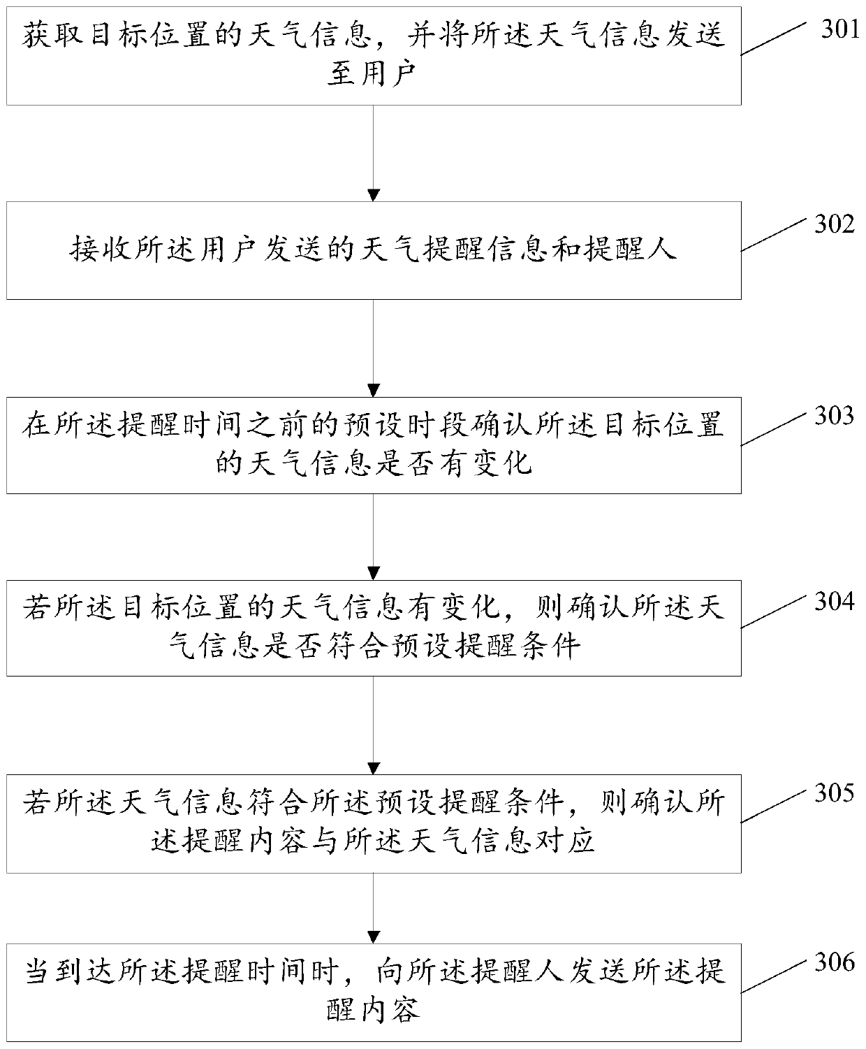 Weather reminding method and device and related product