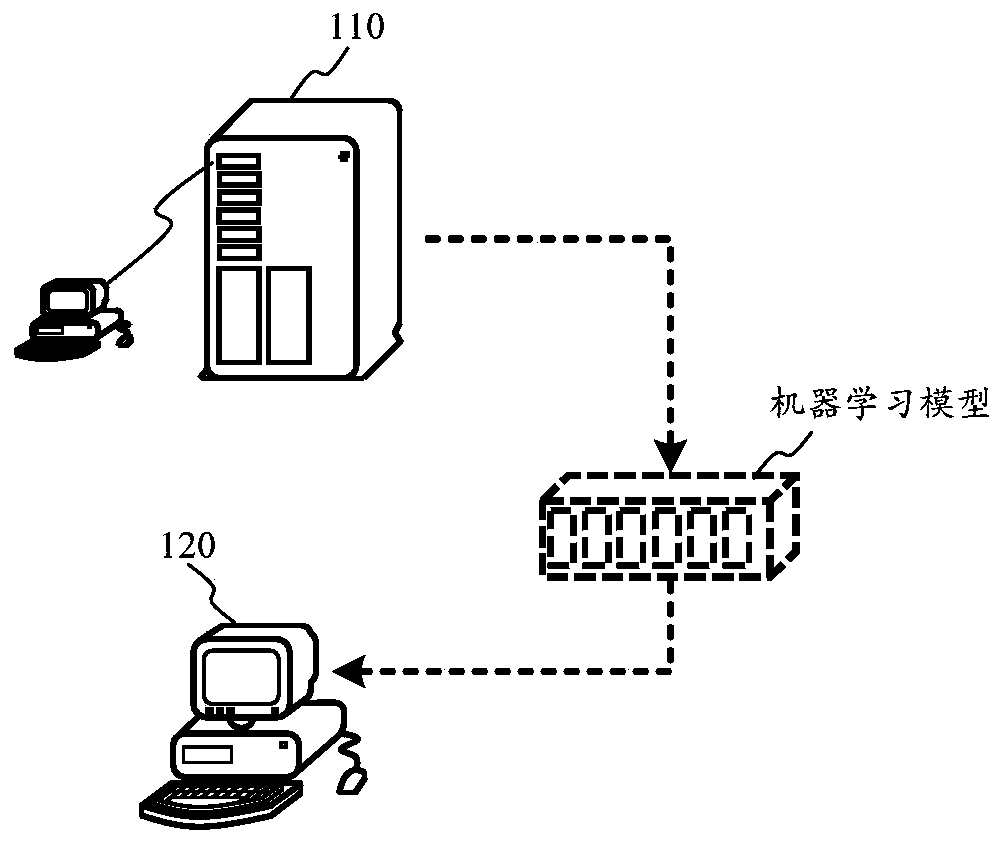 Protein structure information prediction method, apparatus and device, and storage medium