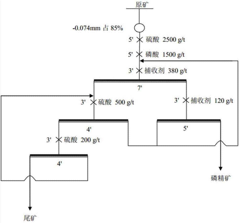 Three-quaternary ammonium salt compound for mineral flotation