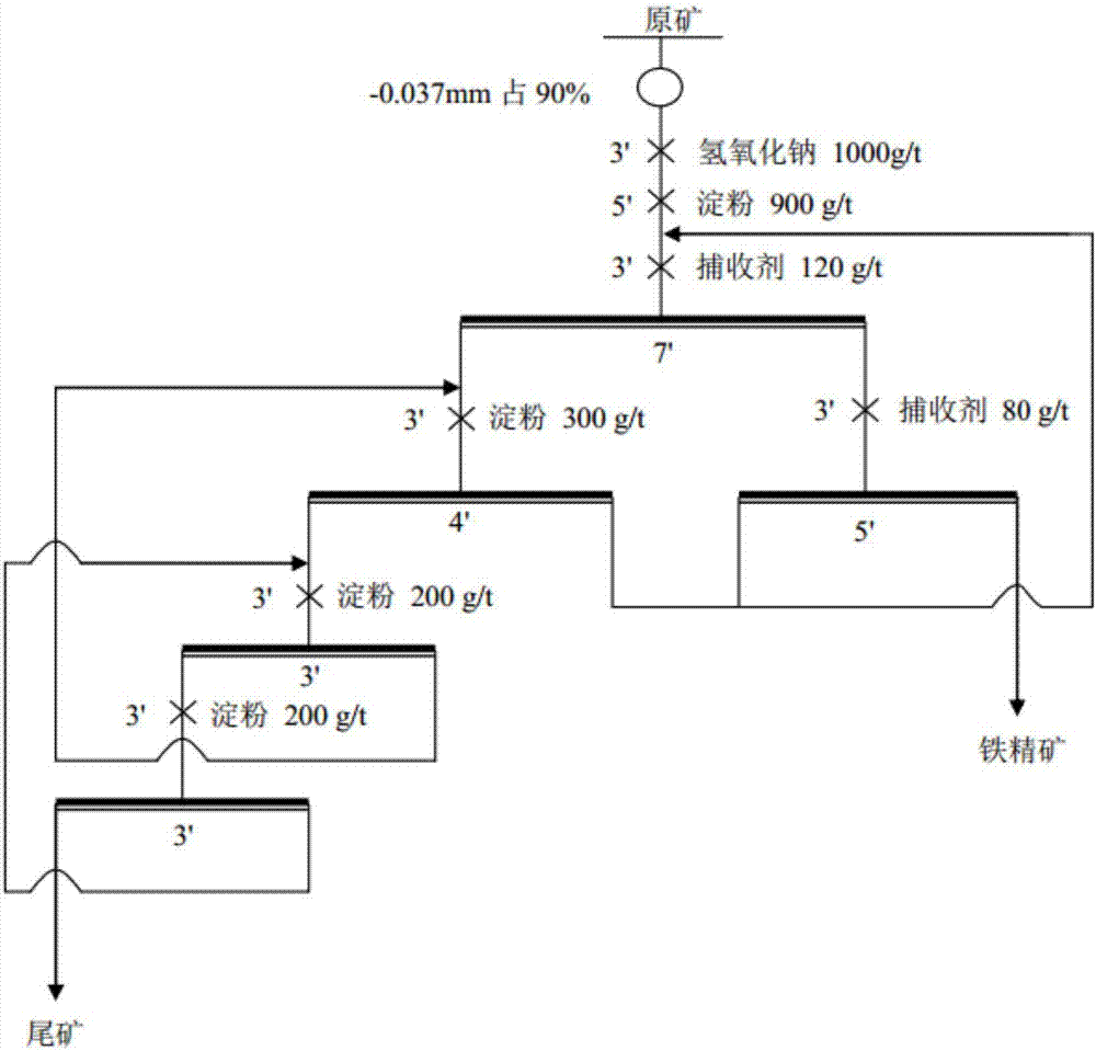 Three-quaternary ammonium salt compound for mineral flotation