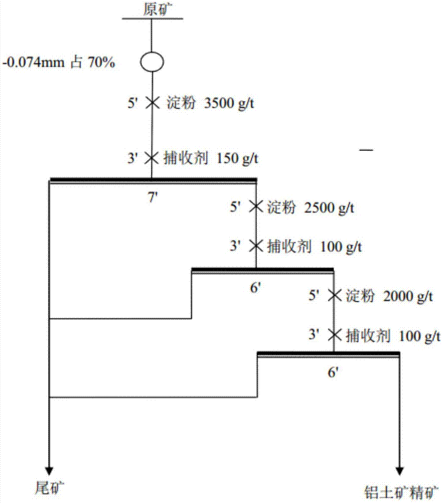 Three-quaternary ammonium salt compound for mineral flotation