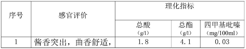 Maotai-flavor flavoring liquor and preparation method thereof