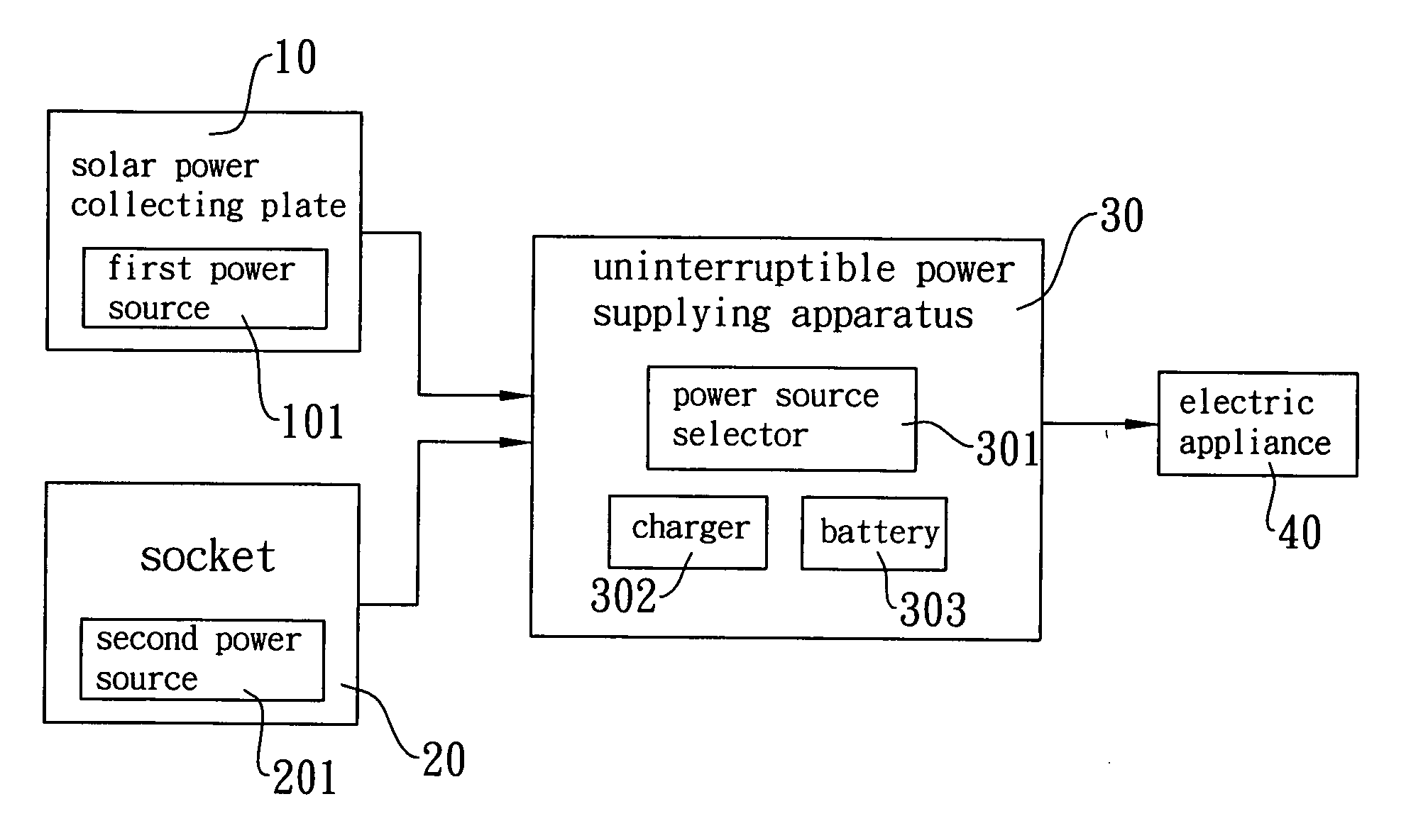 Solar power supplying device