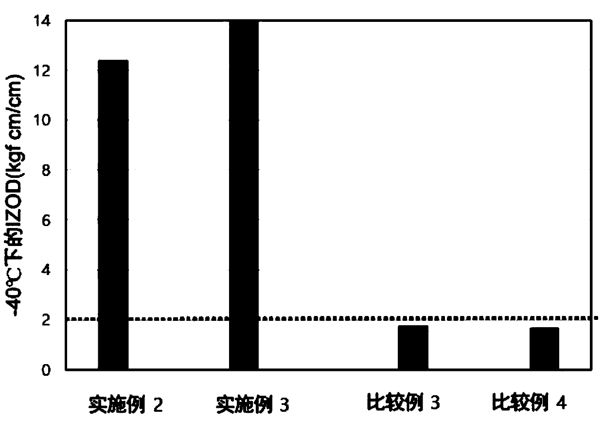 Polyolefin resin composition comprising different rubber components for insulating electric cables