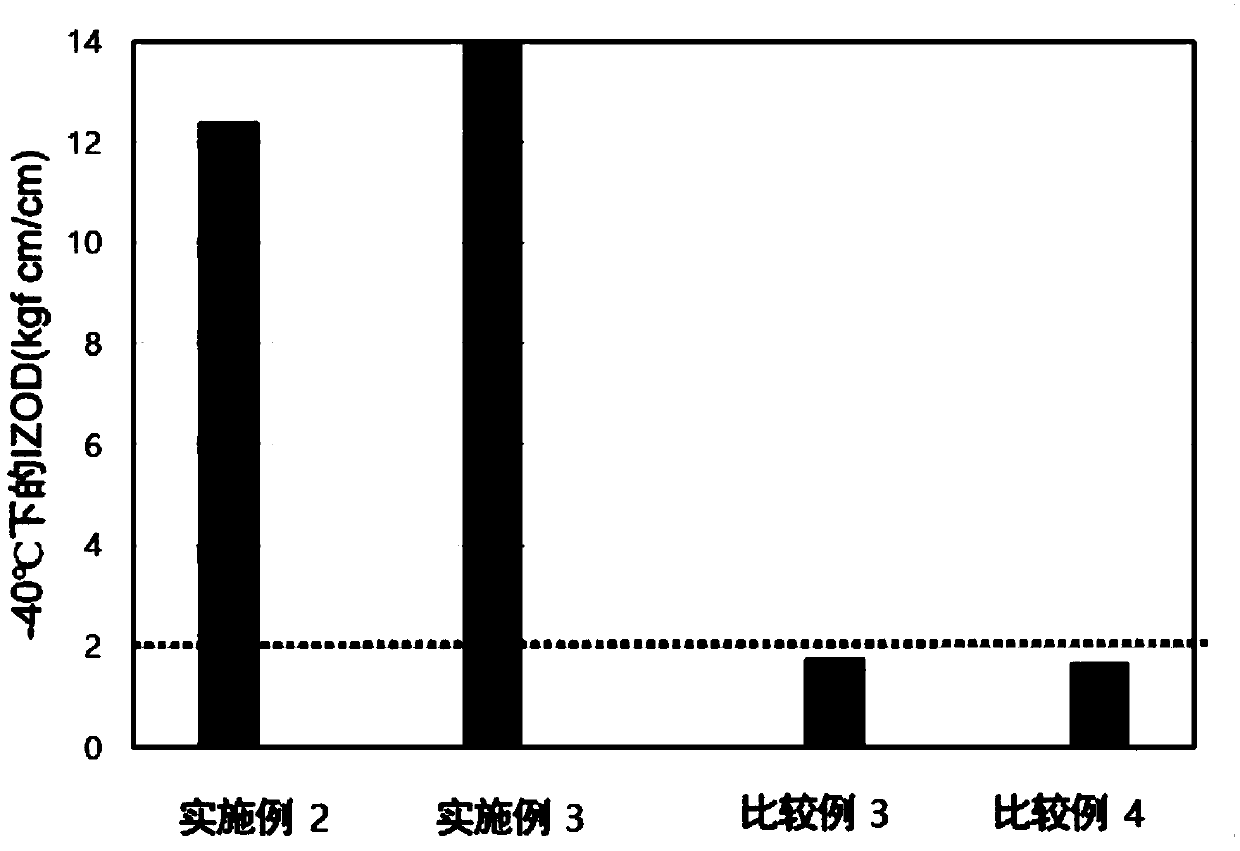 Polyolefin resin composition comprising different rubber components for insulating electric cables