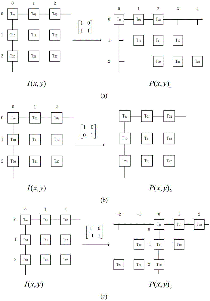 Image Enhancement Method Based on Directional Wave Transformation and Fuzzy Theory