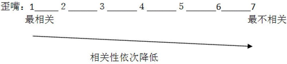 Experiment method and application for metonymy processing of hierarchical quantization based on textual context information