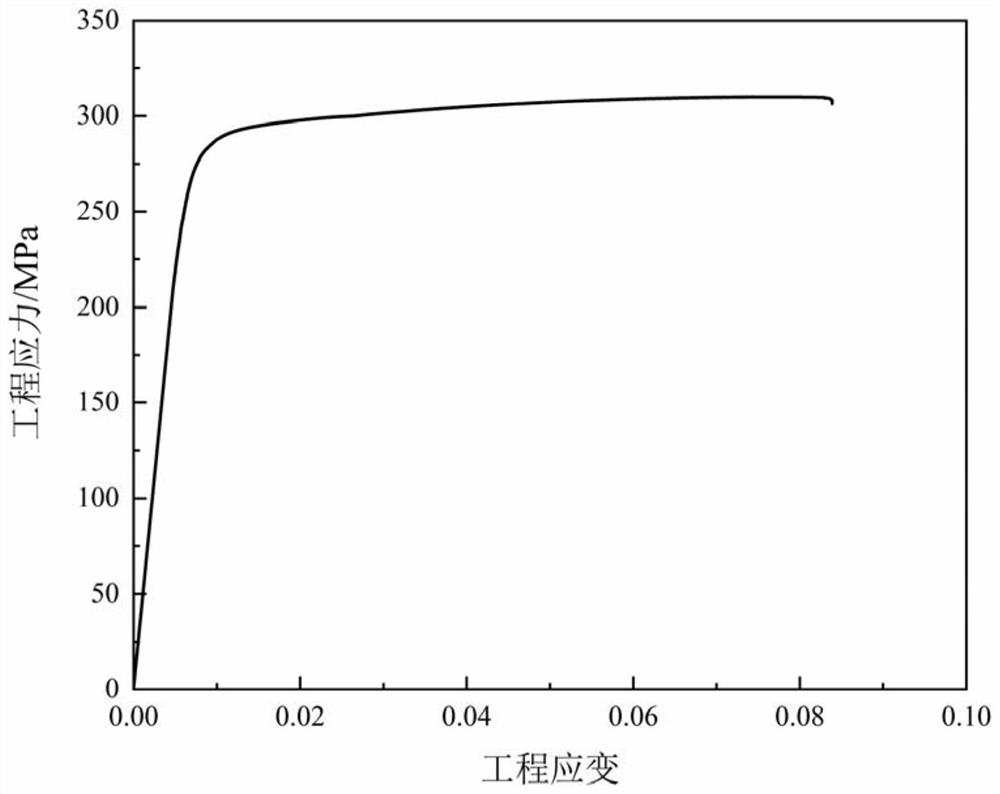 High-strength and high-plasticity Mg-Al-Ce-(Nd) wrought magnesium alloy and preparation method thereof