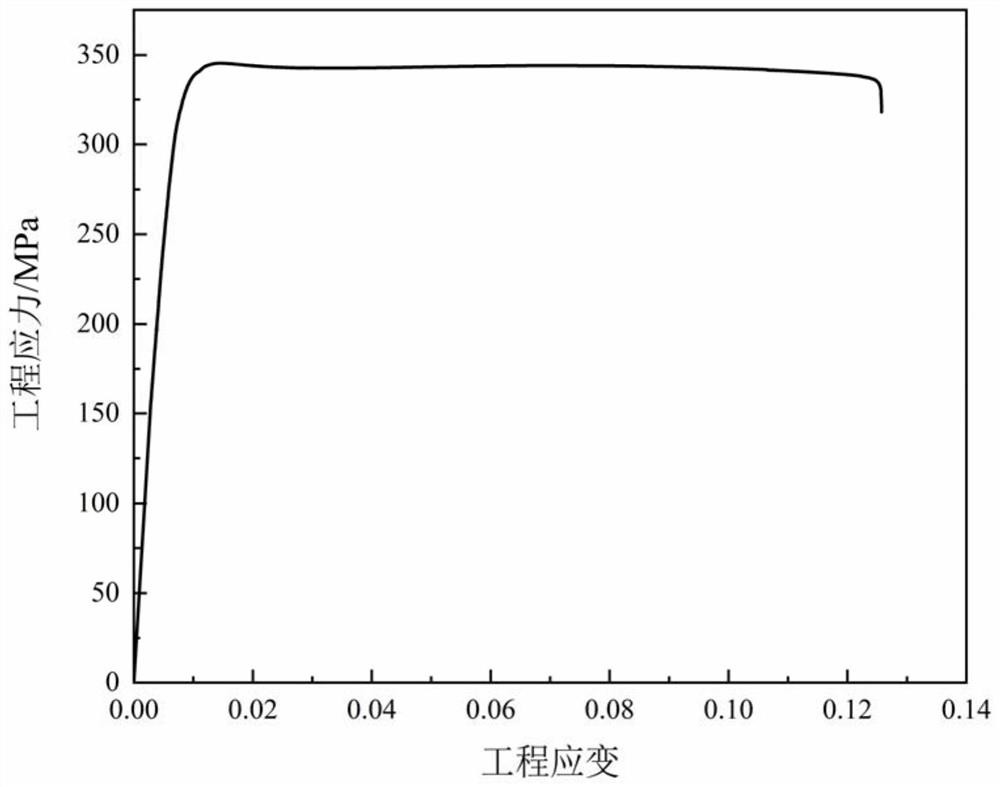 High-strength and high-plasticity Mg-Al-Ce-(Nd) wrought magnesium alloy and preparation method thereof