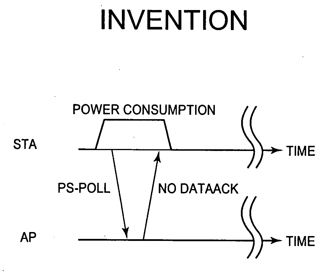 Method for optimizing energy consumption of a station in a wireless network