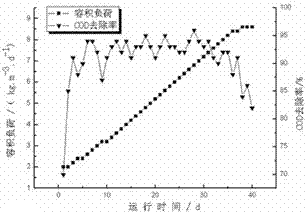 Method for treating high-concentration cassava alcohol wastewater by continuous full-mixing anaerobic reaction