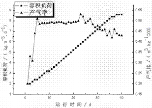 Method for treating high-concentration cassava alcohol wastewater by continuous full-mixing anaerobic reaction